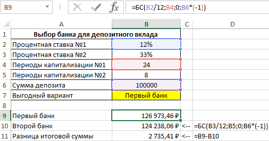 разница сумм.