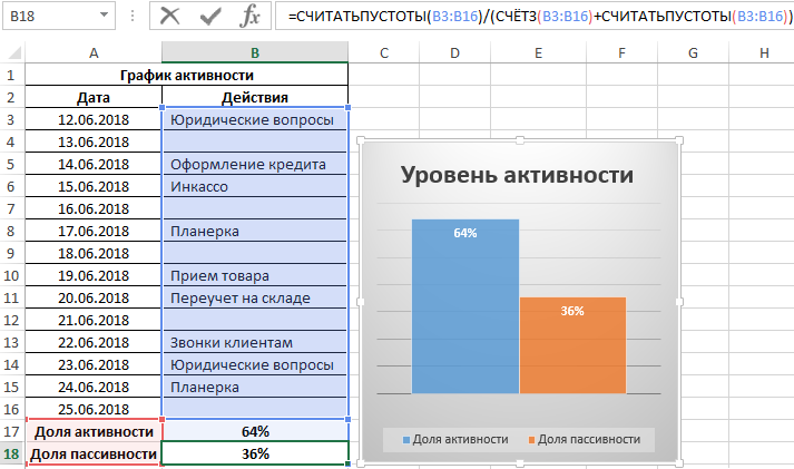 СЧЁТЗ гистограмма.