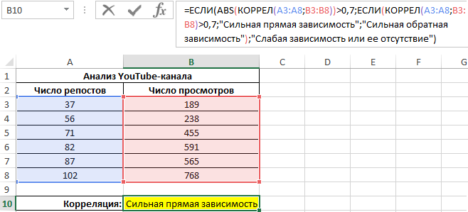 взаимосвязи.