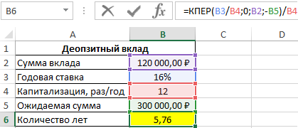 как использовать функцию КПЕР.