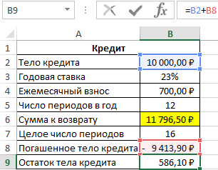 тело кредита.