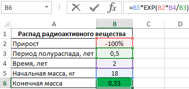 Скорость уменьшения массы радиоактивного вещества.