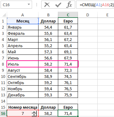 Для вывода курсов евро.