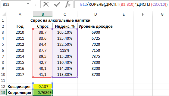 степени взаимосвязи двух диапазонов.