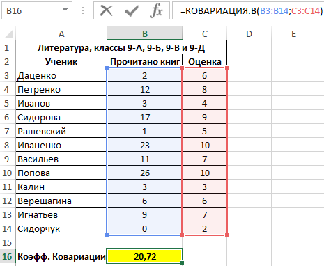 коэффициент ковариации двух диапазонов данных.