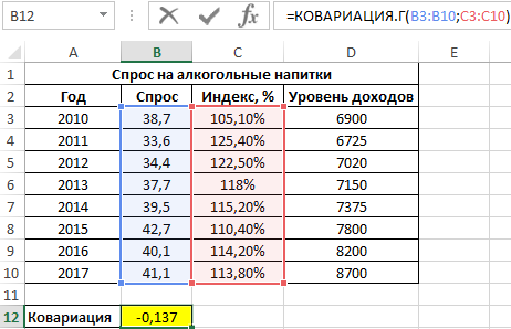 рассчитаем ковариацию между спросом и индексом цен.
