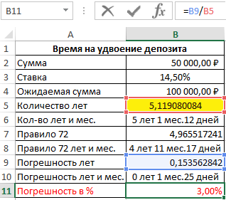 разница в процентах.