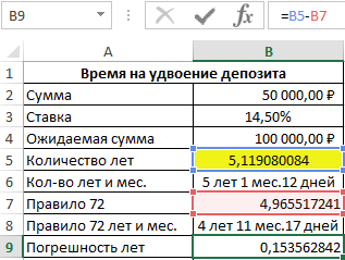 сроки погрешности.
