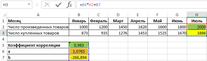 2000 единиц продукции.