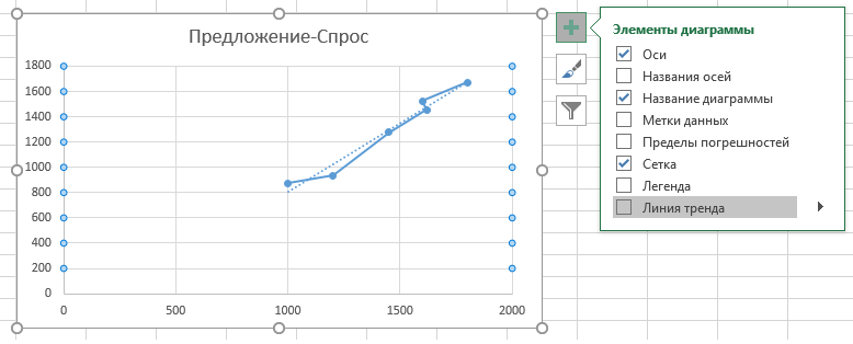 линия тренда на графике.