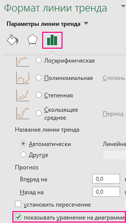 Формат линии тренда.