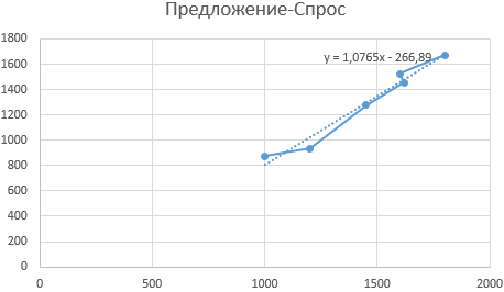 График с уравнением.