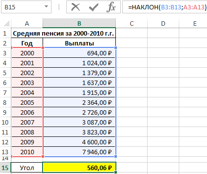 наклон аппроксимирующей прямой.