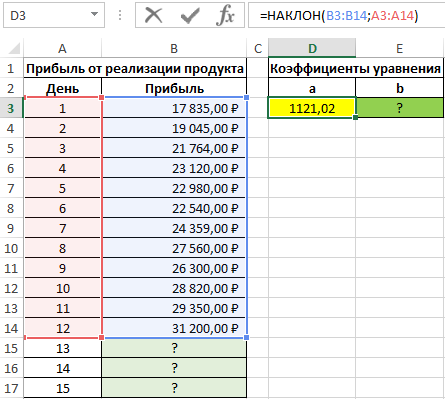 коэффициент a.
