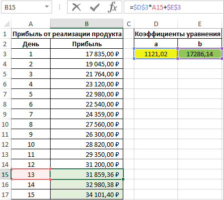 Прогноз объема продаж.