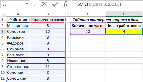 поиск числа работников.