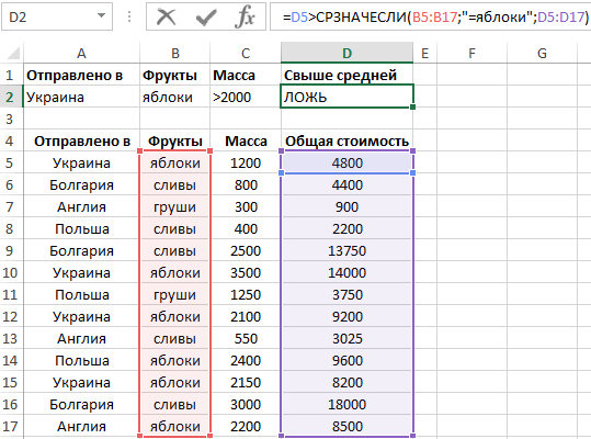 Таблица критериев.