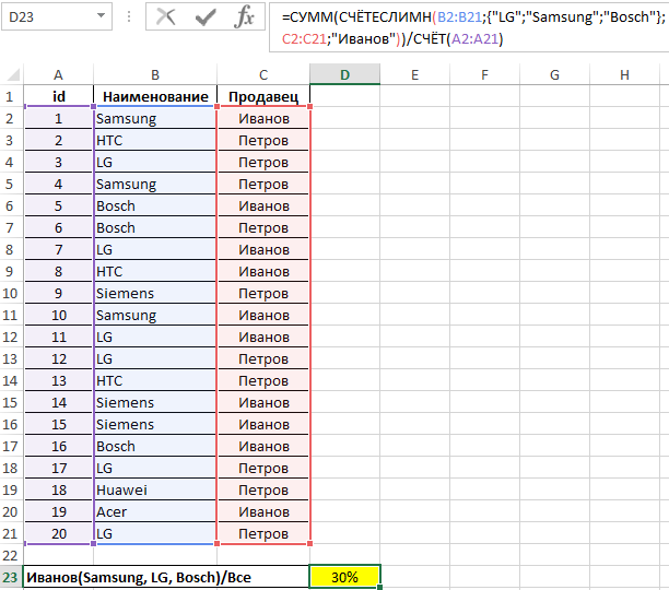 доля группы товаров в прайс-листе.