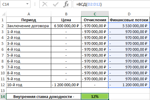 Сравнительный анализ кредитов.