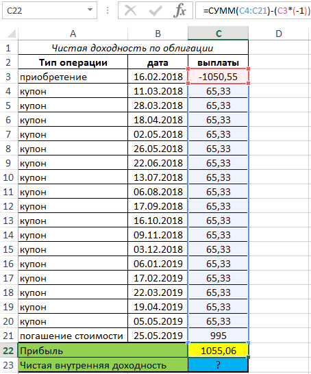 определение прибыли.