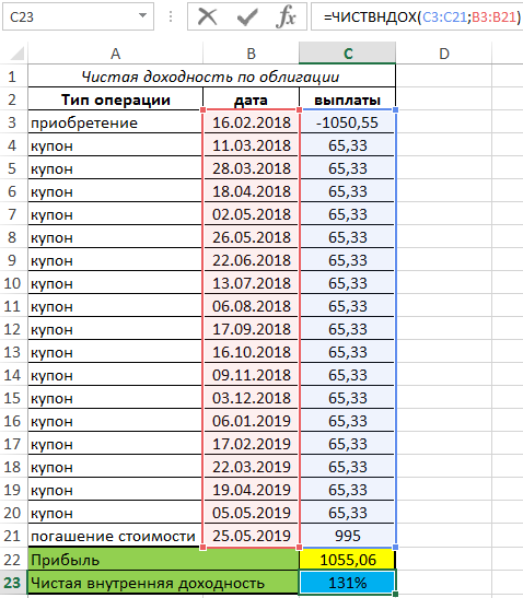 Расчет внутренней ставки облигаций.