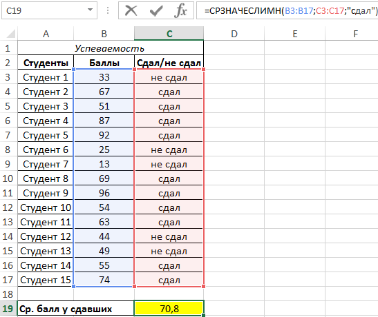 СРЗНАЧЕСЛИМН.