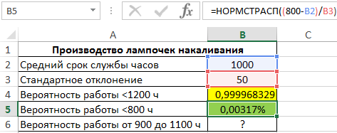 маленькая вероятность.