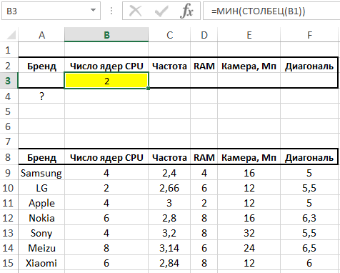 МИН СТОЛБЕЦ.