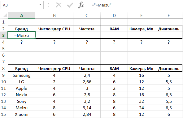 Пример составления запросов.