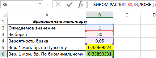 БИНОМ.РАСП.