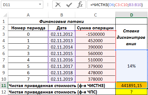 стоимость денежного потока.