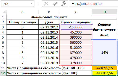 функция ЧПС.