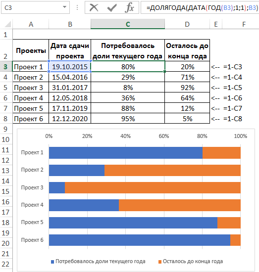 расчет доли года в процентах.
