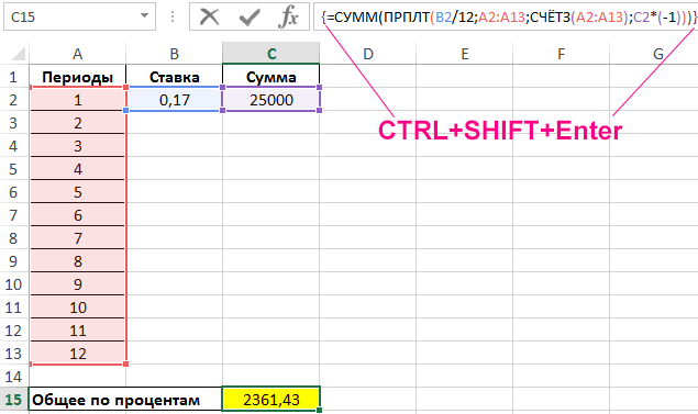 Расчет суммы процентов по кредиту.