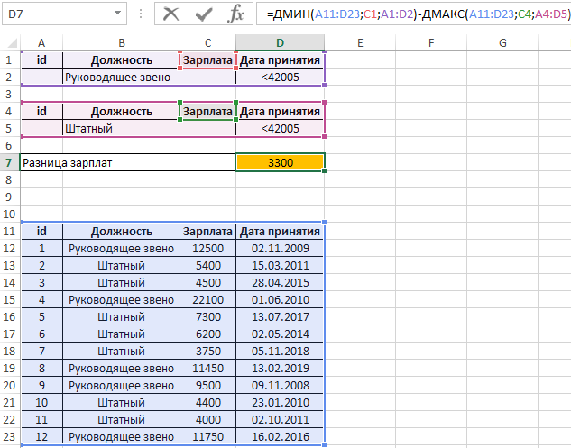 Разница зарплат.