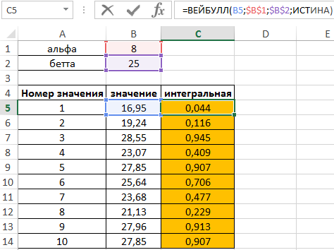 Вейбулл случайной величины.