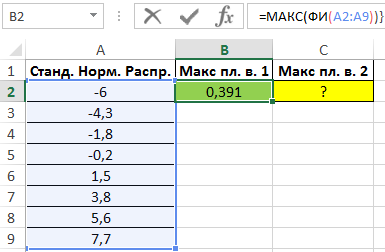 Максимальное значение плотности вероятности.