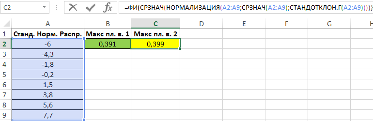 значение плотности для среднего значения известных величин.