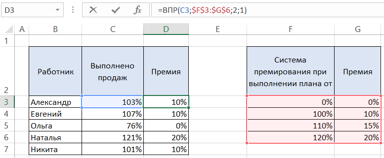 результат использования функции ВПР