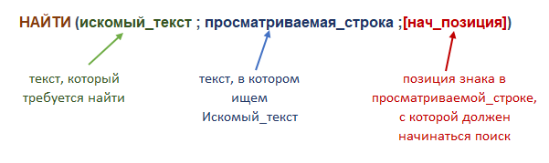 синтаксис функции НАЙТИ