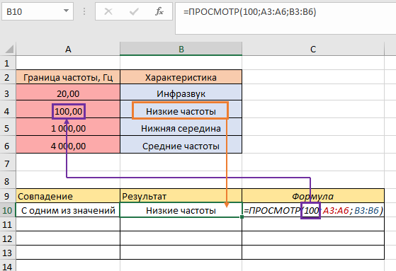 выбираем диапазон А3:А6