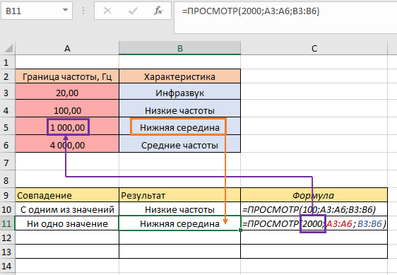 результате Низкие частоты