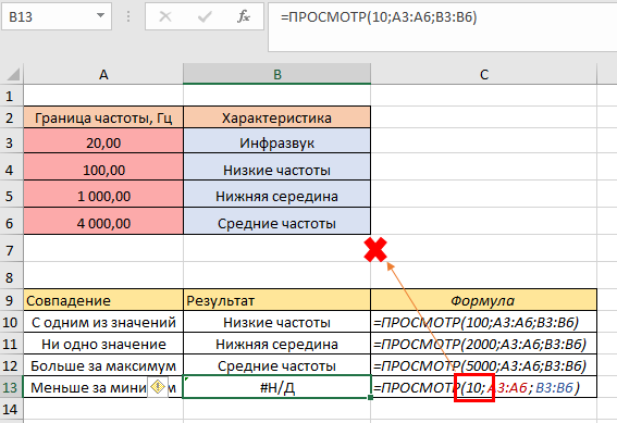 возвратилось Средние частоты