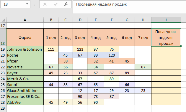 Roche продажи