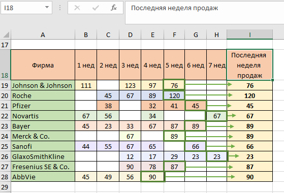 значение последней ячейки