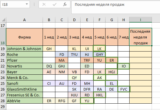 данные по последним продажам