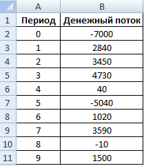 Входные данные.