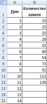 Наблюдения в числовых выражениях.