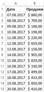 Отчет по продажам.