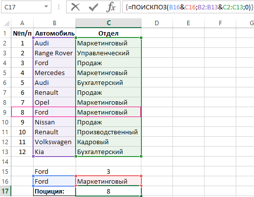 Ford маркетинг.